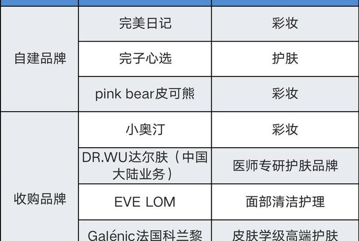 逸仙电商代码 逸仙电商代码查询