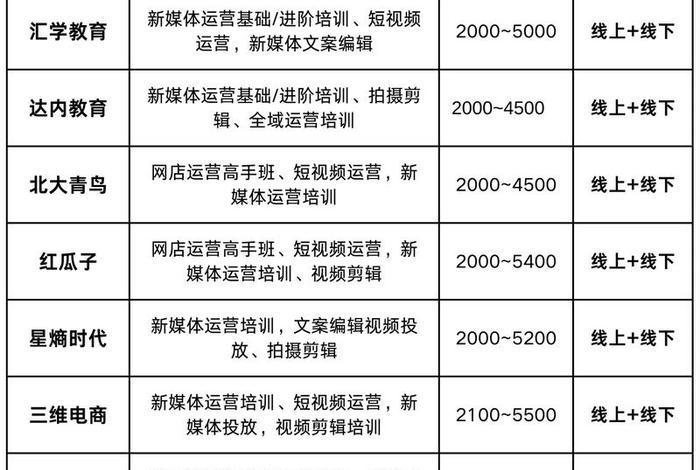 温州电商培训、温州电商培训班要多久,多少钱