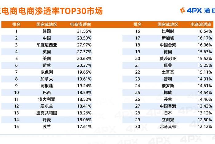 国际电商平台排名前十名品牌 - 国际电商平台排名前十名品牌有哪些 国际电商平台排名前十名品牌 - 国际电商平台排名前十名品牌有哪些
