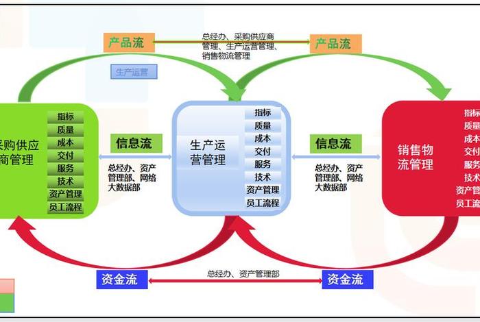 电商平台供应链关系图（电商平台的供应链）