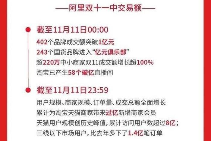 电商双11行情 - 双11电商成交额排行 电商双11行情 - 双11电商成交额排行