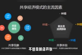 共享电商交易平台，共享电商交易平台有哪些