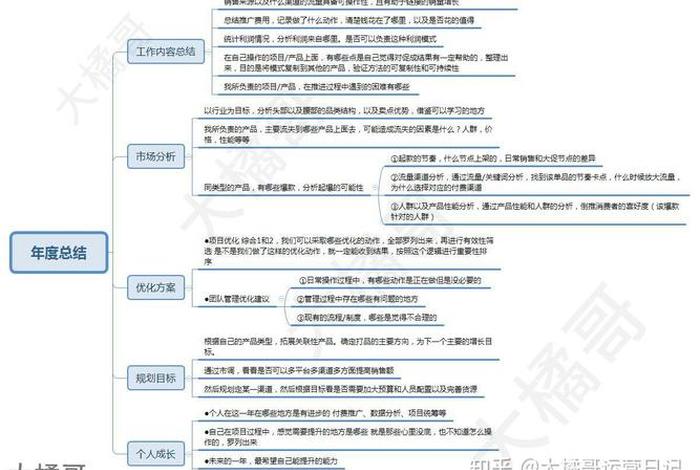 电商运营年终总结怎么写,电商运营年终总结怎么写简短 电商运营年终总结怎么写,电商运营年终总结怎么写简短