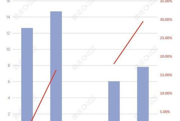 宝尊电商13个交易日暴涨46%(宝尊电商美股涨26.30%) 宝尊电商13个交易日暴涨46%(宝尊电商美股涨26.30%)