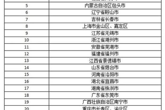 跨境电商综合试验区城市名单 跨境电商综合试验区有哪些城市 跨境电商综合试验区城市名单 跨境电商综合试验区有哪些城市