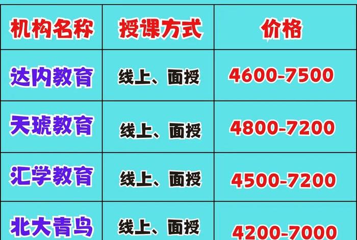 电商运营培训学费多少 电商运营培训学费多少钱一个月 电商运营培训学费多少 电商运营培训学费多少钱一个月