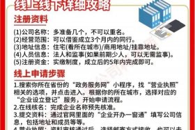 怎么做电商平台创业 怎么做电商平台创业者