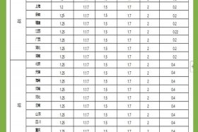 快递电商价格表；电商快递运费价格表2020