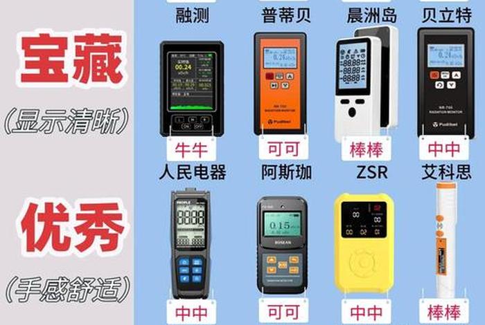 核辐射检测仪热卖爆款 核辐射检测仪评测 核辐射检测仪热卖爆款 核辐射检测仪评测