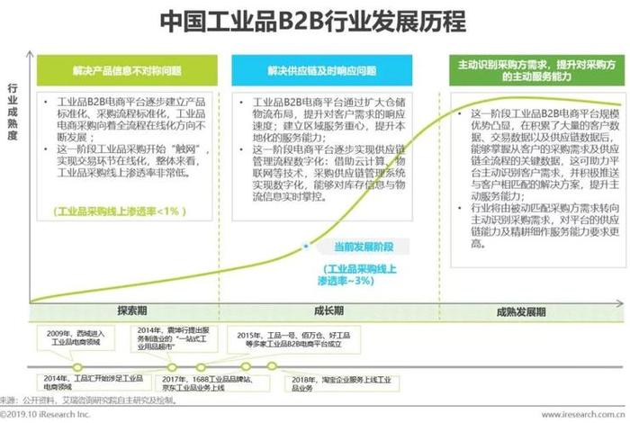 工业电商是什么 - 工业品电商是什么 工业电商是什么 - 工业品电商是什么