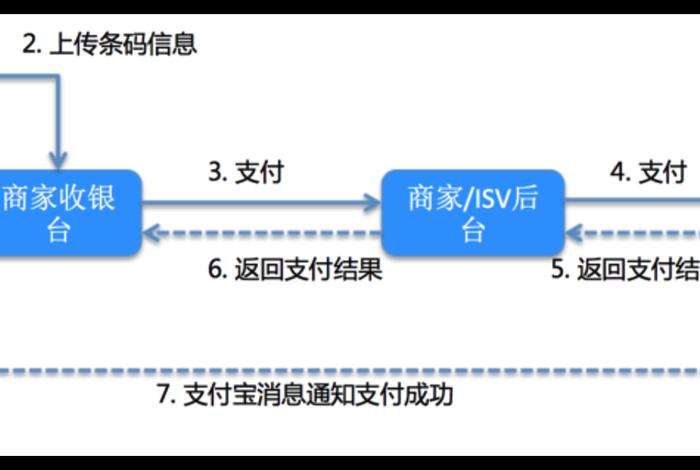 电商网站支付怎么操作（电商网站支付怎么操作流程）