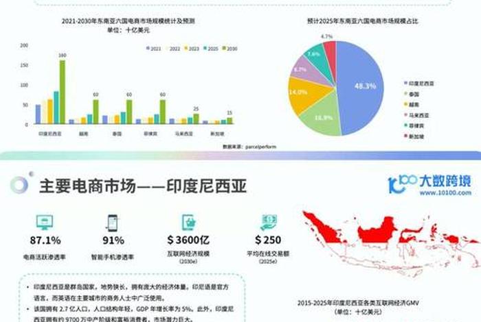 跨境电商需要多少资金（跨境电商需要投资多少钱）
