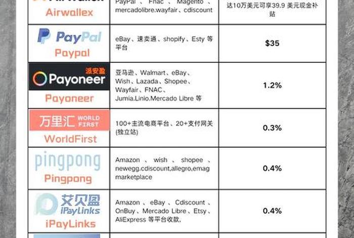 亚马逊5种收款方式优缺点 亚马逊5种收款方式优缺点分析 亚马逊5种收款方式优缺点 亚马逊5种收款方式优缺点分析