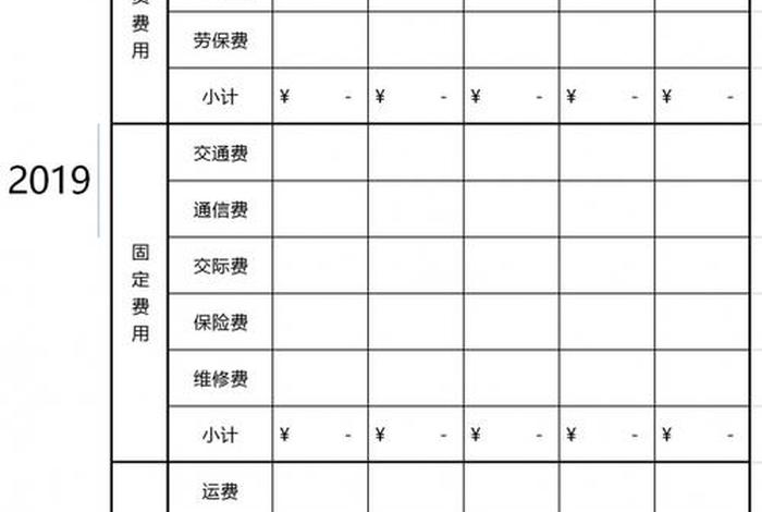 电商方案费用预算表格、电商方案费用预算表格怎么填