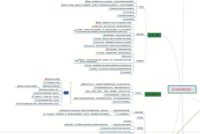 进口跨境电商运作方式思维导图;进口跨境电商的运营模式 进口跨境电商运作方式思维导图;进口跨境电商的运营模式