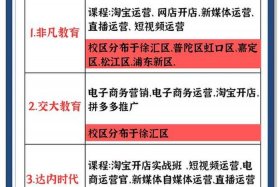 上海电商运营培训机构，上海电商运营培训机构排名