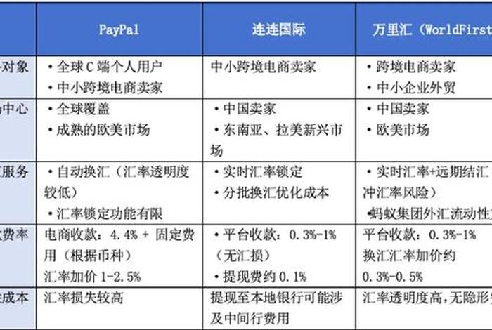 跨境电商支付平台概况(跨境电商支付平台概况怎么写) 跨境电商支付平台概况(跨境电商支付平台概况怎么写)