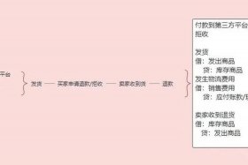 个人电商记账 个人电商记账怎么记账