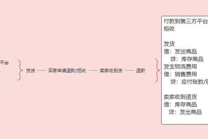 个人电商记账 个人电商记账怎么记账 个人电商记账 个人电商记账怎么记账