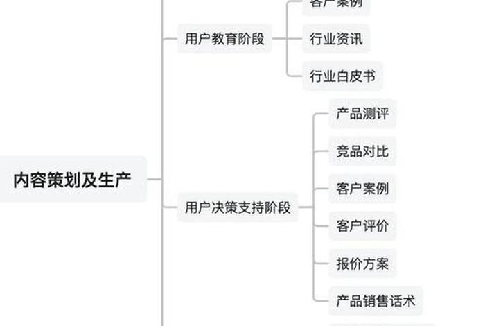 电商saas系统如何推广 - 电商saas模式 电商saas系统如何推广 - 电商saas模式