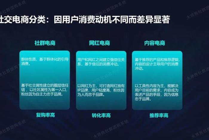 社群电商平台，社群电商平台运营模式研究论文的国内研究现状