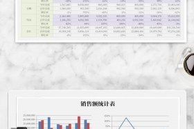 企业电商网上销售额如何统计；企业电商网上销售额如何统计的