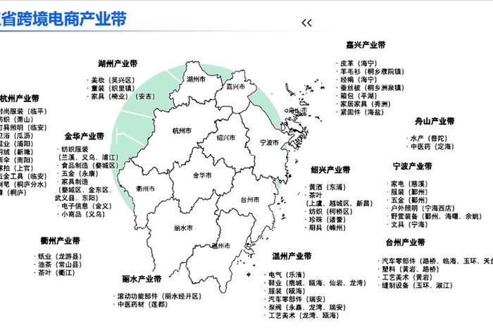 浙江跨境电商产业带地图;浙江跨境电商产业带地图的公司 浙江跨境电商产业带地图;浙江跨境电商产业带地图的公司