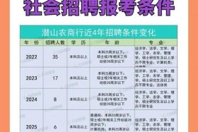 潜山电商产业园 潜山电商产业园招聘
