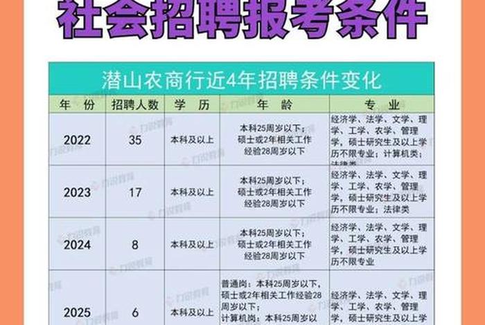 潜山电商产业园 潜山电商产业园招聘