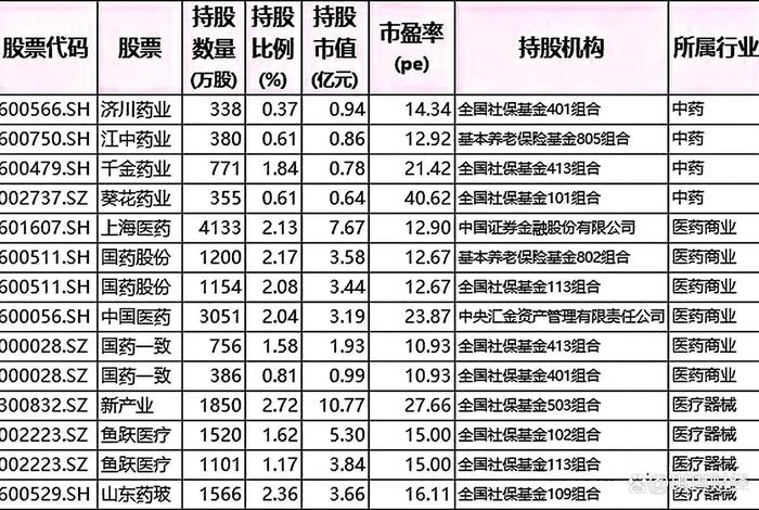 医药电商龙头股 医药电商龙头股票有哪些 医药电商龙头股 医药电商龙头股票有哪些