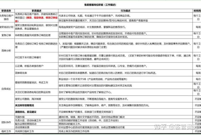电商的工作岗位有哪些 电商的工作岗位有哪些内容