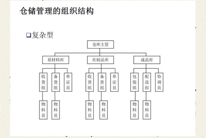 电商仓储系统优化;仓储系统优化方法 电商仓储系统优化;仓储系统优化方法