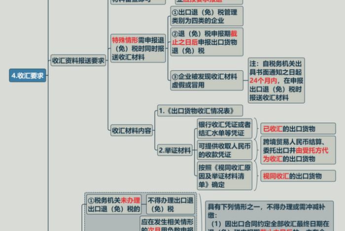 跨境电商如何报关出口以及收汇 跨境电商如何报关出口以及收汇业务 跨境电商如何报关出口以及收汇 跨境电商如何报关出口以及收汇业务