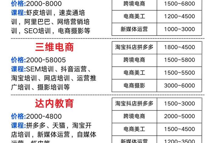 哈尔滨电商运营培训 哈尔滨电商运营培训机构 哈尔滨电商运营培训 哈尔滨电商运营培训机构