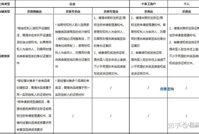 电商注册需要商标吗 电商注册需要商标吗知乎