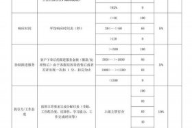 电商b2b绩效方案，电商b2b绩效方案怎么写