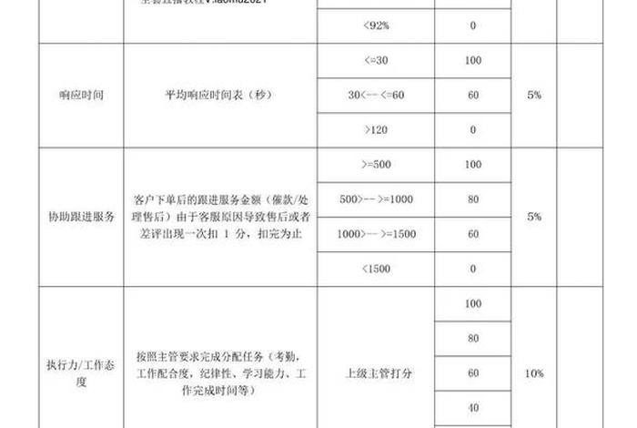 电商b2b绩效方案,电商b2b绩效方案怎么写 电商b2b绩效方案,电商b2b绩效方案怎么写