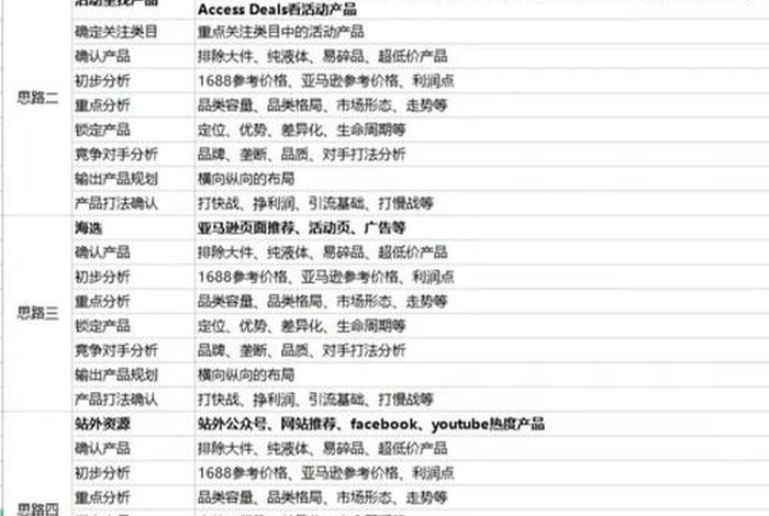 跨境电商的选品原则和方法是什么 跨境电商的选品原则和方法是什么意思 跨境电商的选品原则和方法是什么 跨境电商的选品原则和方法是什么意思