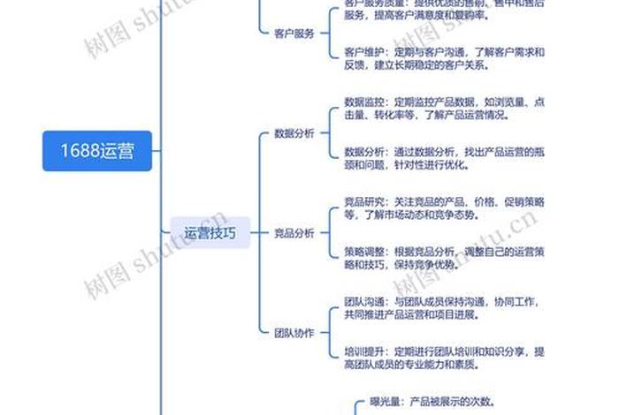 电商运营方案思维导图 - 电商运营方案思维导图怎么做 电商运营方案思维导图 - 电商运营方案思维导图怎么做
