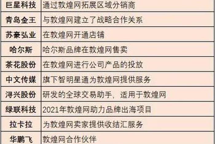 跨境电商概念股上攻 跨境电商平台概念股 跨境电商概念股上攻 跨境电商平台概念股
