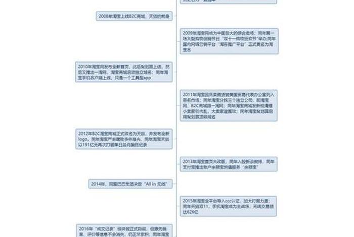 电商淘宝的发展历程，关于淘宝的发展历程