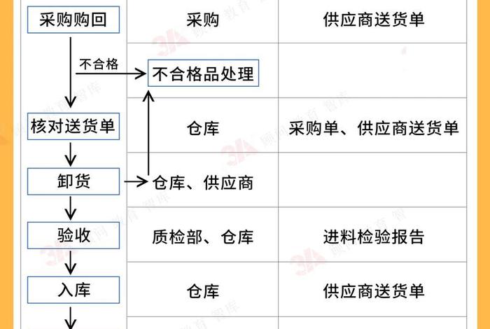 上海建工供应商入库流程(上海建工供应商入库流程及时间) 上海建工供应商入库流程(上海建工供应商入库流程及时间)