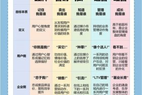 如何做电商营销推广；如何做电商营销推广工作