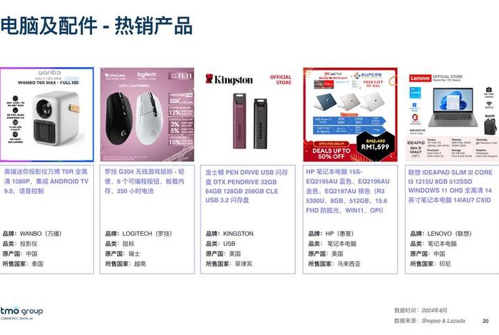 跨境电商东南亚平台；跨境电商东南亚平台数码3C产品数据查询