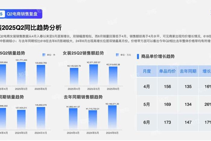 电商产品周期几天，电商产品周期几天算正常