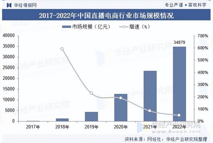 2025直播电商未来发展趋势 - 2025直播电商未来发展趋势如何 2025直播电商未来发展趋势 - 2025直播电商未来发展趋势如何