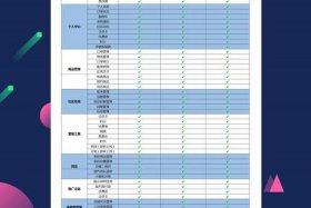 电商平台 开发（电商平台 开发费用）