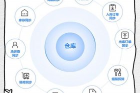 电商云仓管理系统，云仓管理系统简介