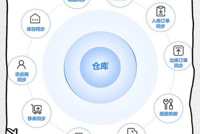 电商云仓管理系统,云仓管理系统简介 电商云仓管理系统,云仓管理系统简介