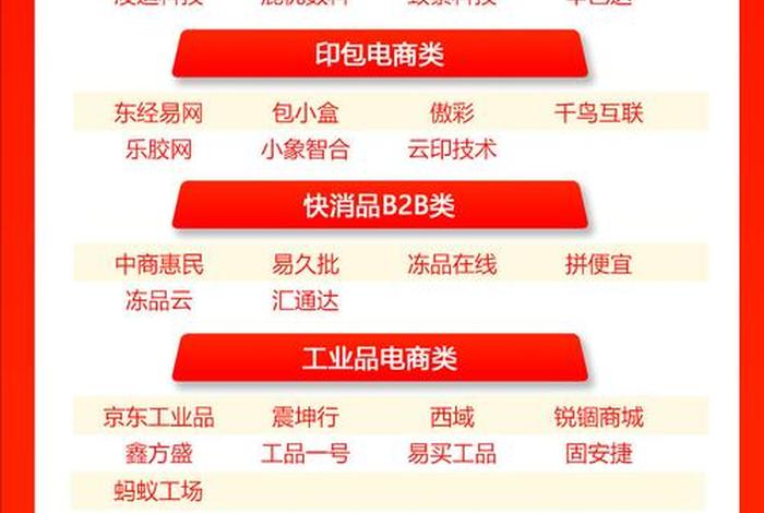 2023国内电商平台排行前十名;2023国内电商平台排行前十名公司 2023国内电商平台排行前十名;2023国内电商平台排行前十名公司